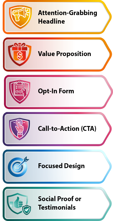 Icons representing key elements of squeeze pages: attention-grabbing headline, value proposition, opt-in form, call-to-action, focused design, and social proof.