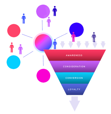 Illustration of visitors depicted as unaware and uncertain on a conversion funnel web page design, symbolizing the initial stage of awareness in the conversion journey.